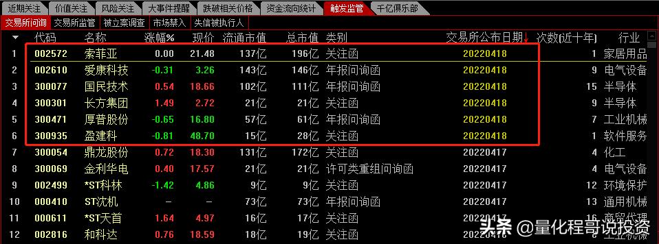 4月19号a股收盘情况分析,4月14日a股资金流向