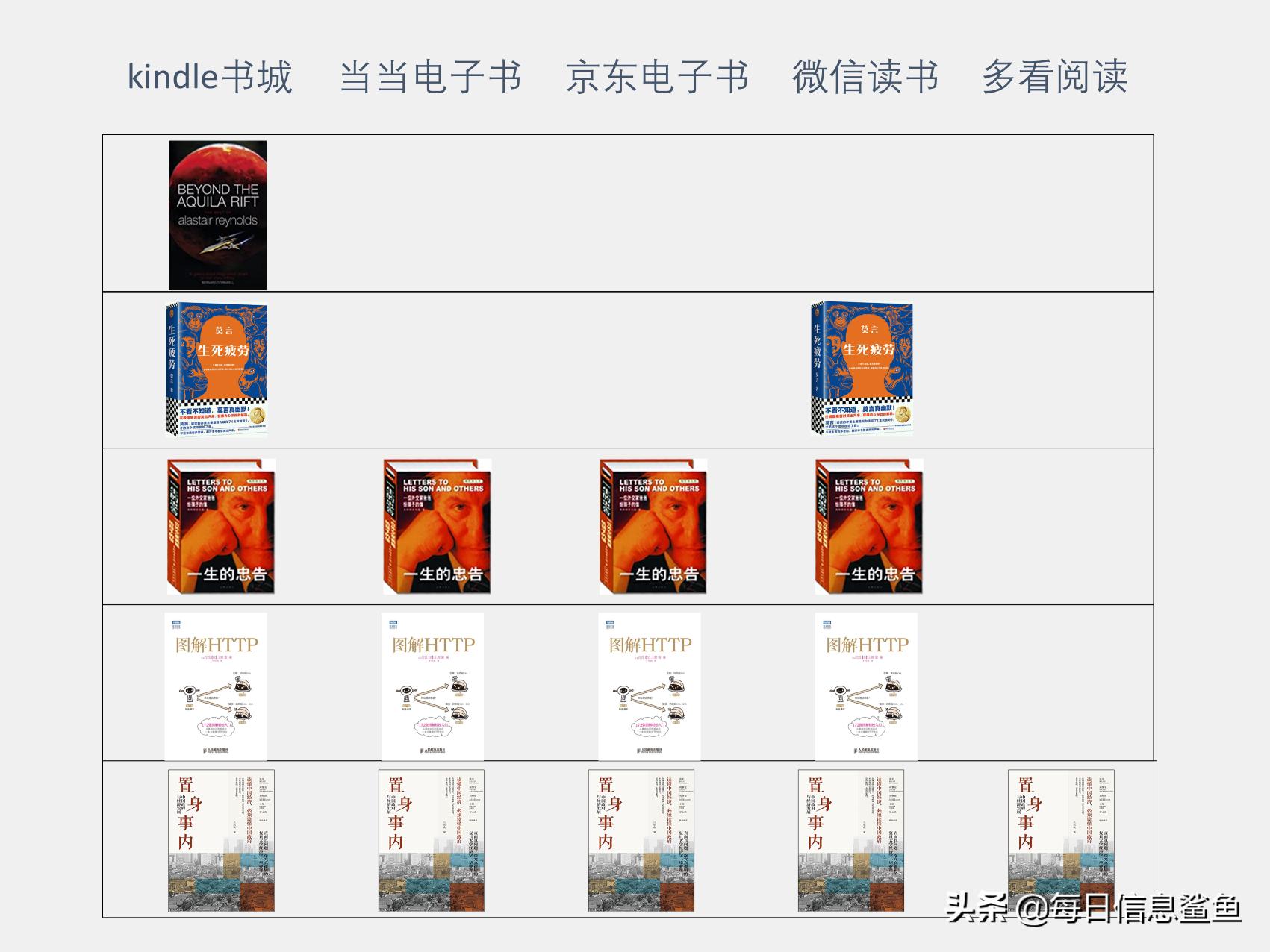 kindle为什么不能代替纸质书,为什么kindle值得入手