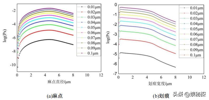 光学传感器的散射原理,光学元件折射图