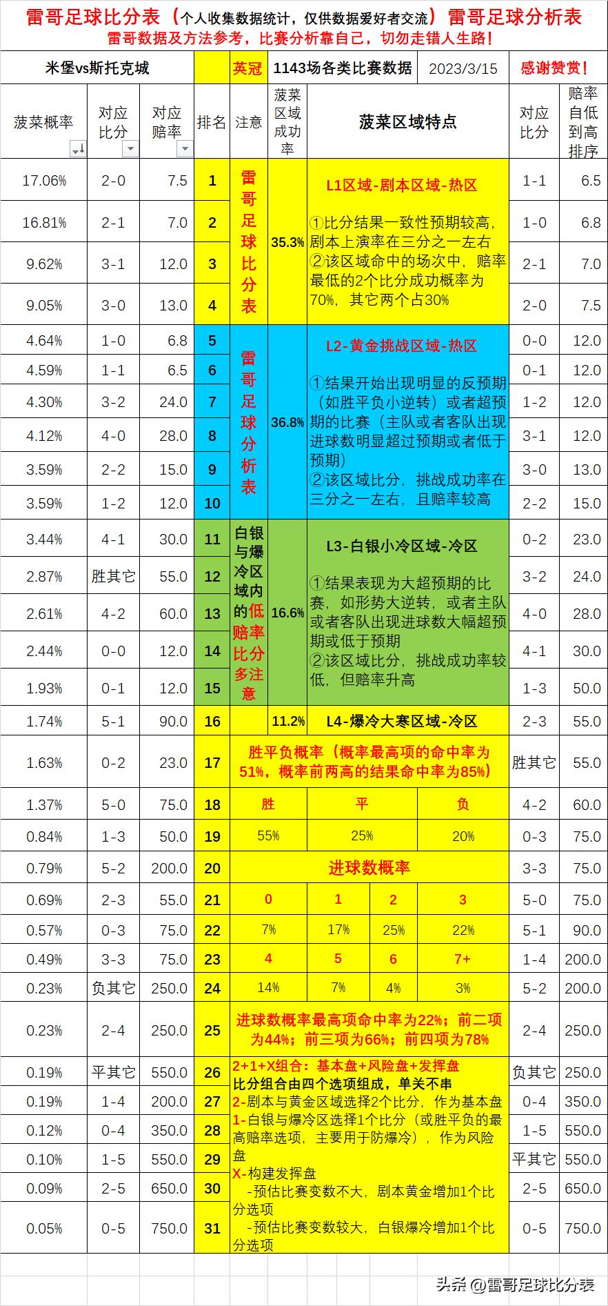 英冠前瞻直播布莱克浦vs布莱克本,英冠比赛直播米堡vs罗瑟汉姆