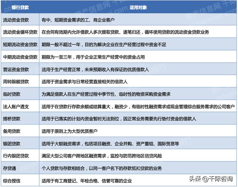 融资方案研究报告,创业企业融资方式报告
