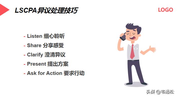 电话营销ppt入门制作教程,营销方案ppt制作教程