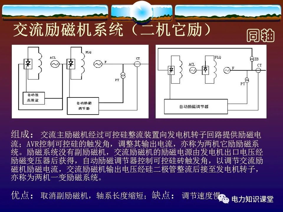 自励磁发电机的工作原理,发电机无刷励磁工作原理