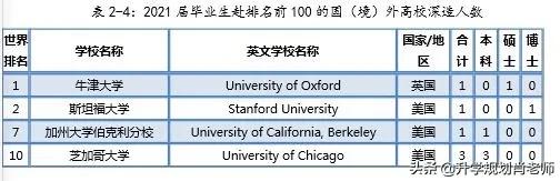 厦门大学金融就业,厦门大学金融学就业前景