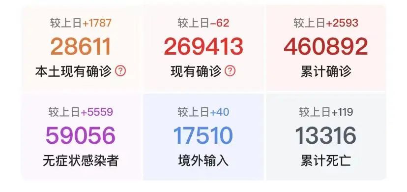 新毒株xbb1.6开始传播了吗,新毒株传播情况