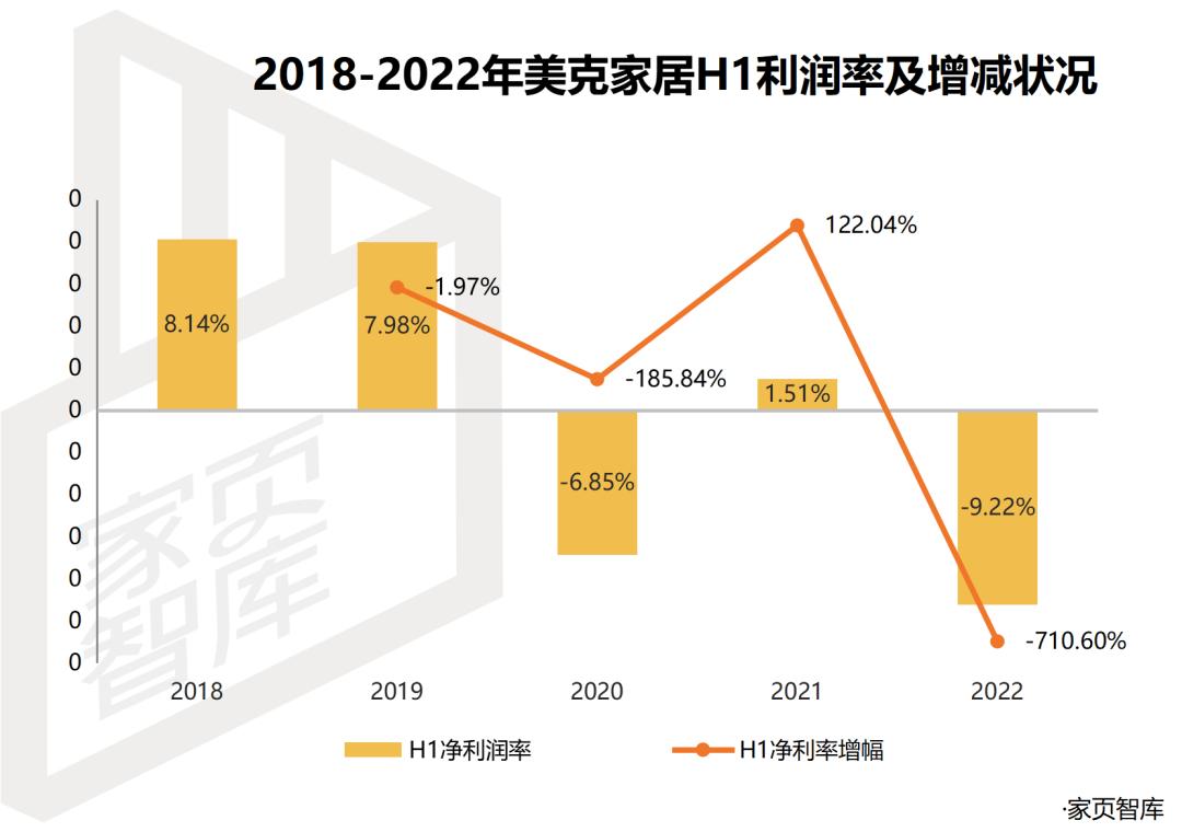 家页观察丨网红救不了美克家居