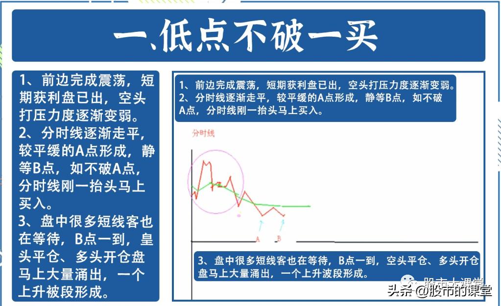 t+0短线最精准的买卖方法,分时t+0准确买卖准确率99%