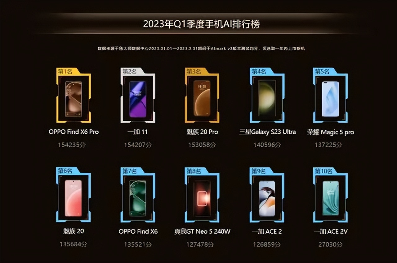 鲁大师手机耐久度排名,手机鲁大师3d评测