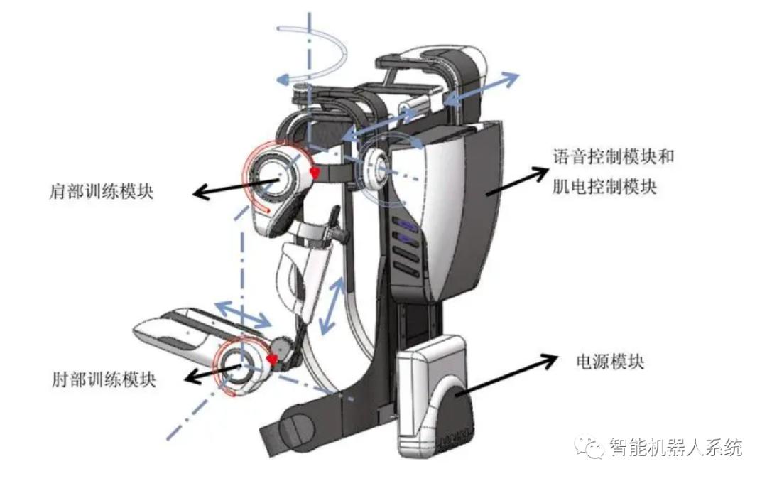 行业报告|解读手术机器人的重要指南