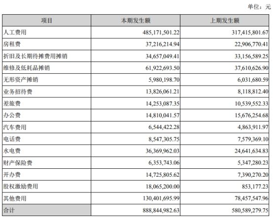 爱尔眼科的股价为什么不停地跌,爱尔眼科股价为何一直跌