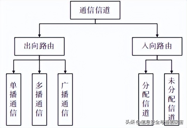 全球免费卫星wifi接入方式,卫星互联网接入设备
