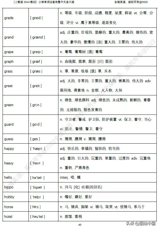小学英语单词表大全及读音,小学英语单词大全带中文标注发音
