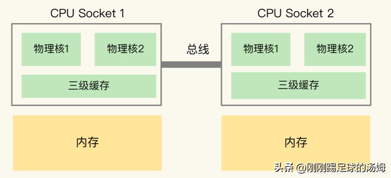 怎么样选择自己适合的cpu,如何选择一个合适的CPU