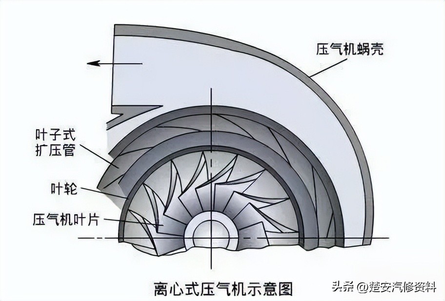 涡轮泵动画演示原理,汽车涡轮增压原理动画图解