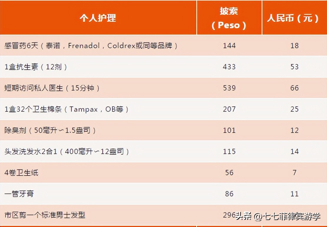 菲律宾物价和中国差多少,菲律宾游学中介费