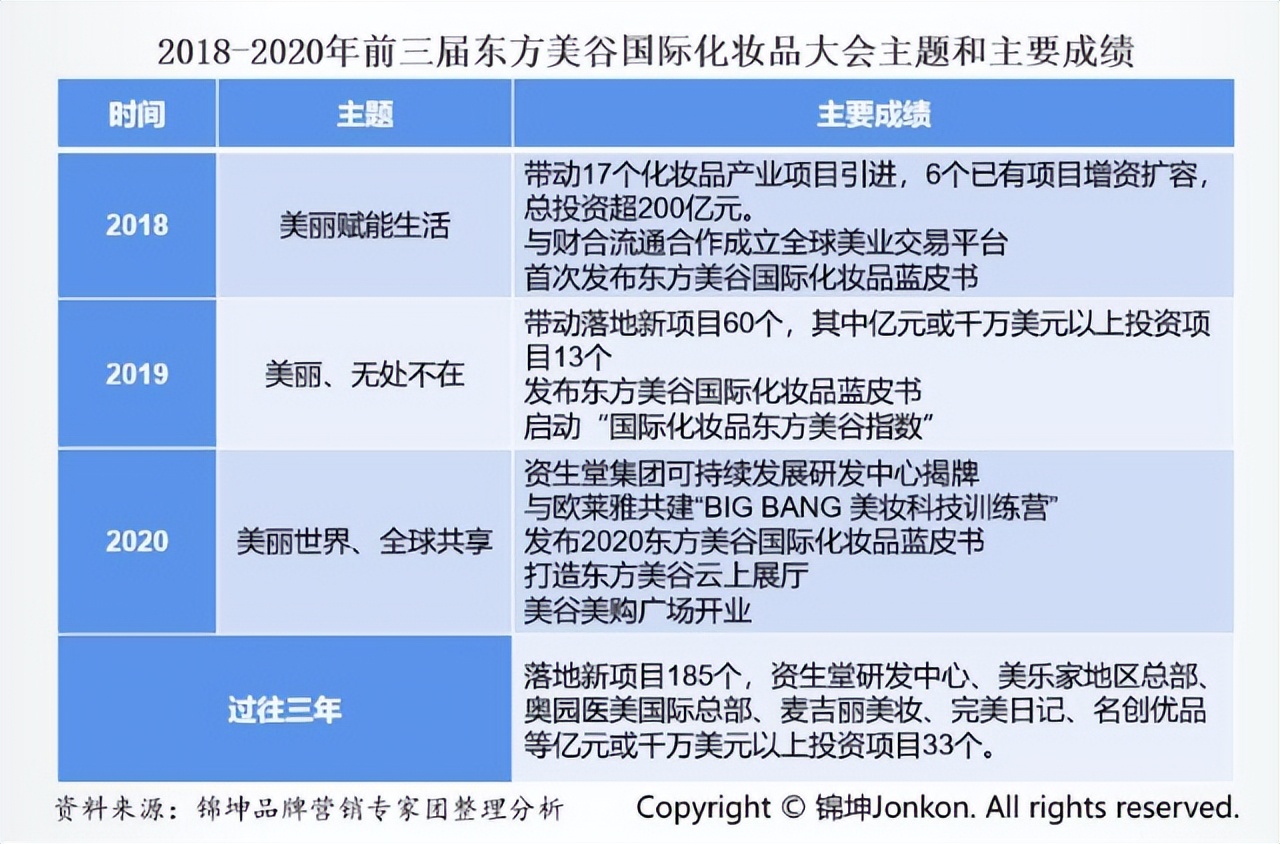 把东方美谷打造成为美丽世界的策源地和超级IP