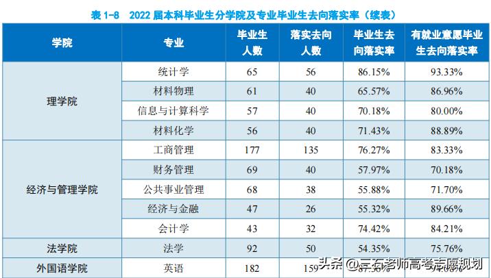 中国民航大学和中国航空大学区别,中国民航大学顶尖专业有哪些