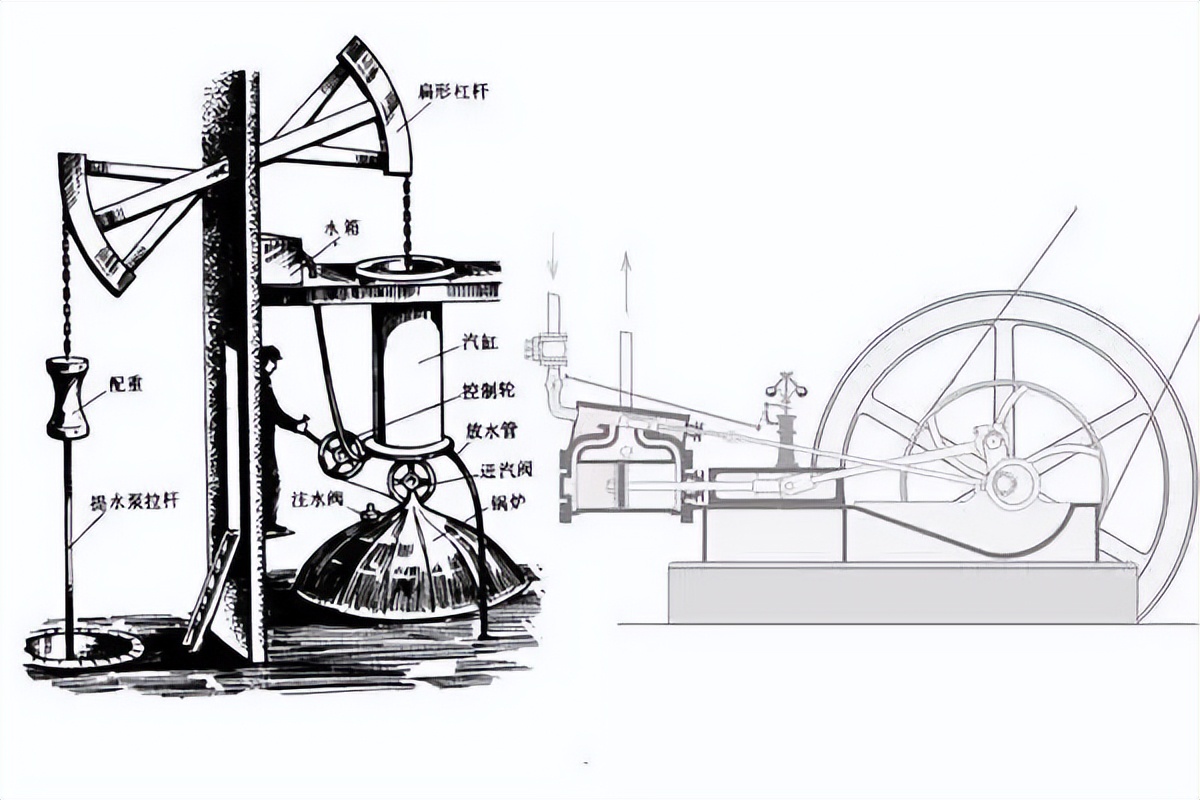 古希腊人的蒸汽机,英国蒸汽机的进化过程