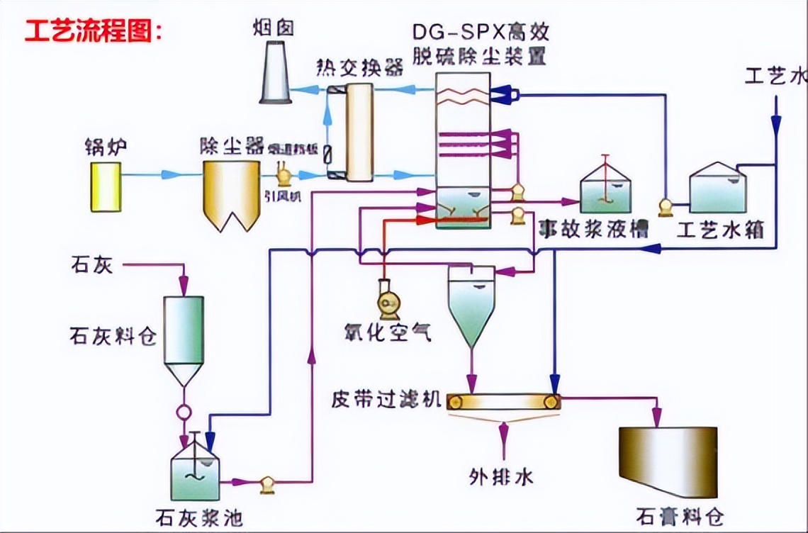建筑砂浆知识点,轻质石膏抹灰工艺流程视频