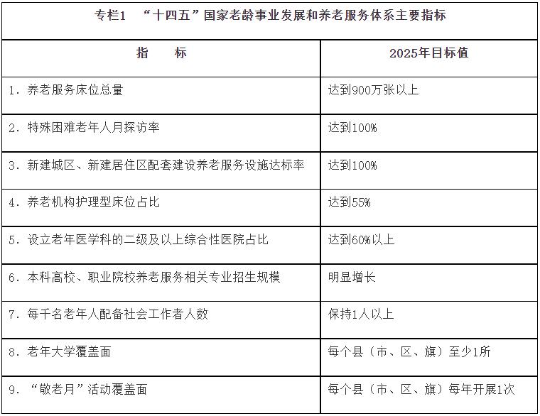 民政部老龄事业和养老服务规划,大力推进老龄事业和养老服务