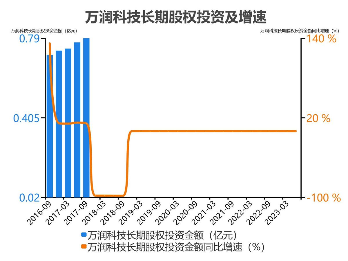 万润科技财务分析报告2018,万润科技一季度净利润4000万