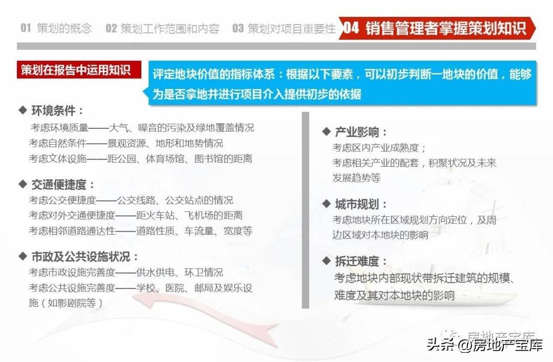 房地产营销策划公司架构,房地产营销策划的课程内容