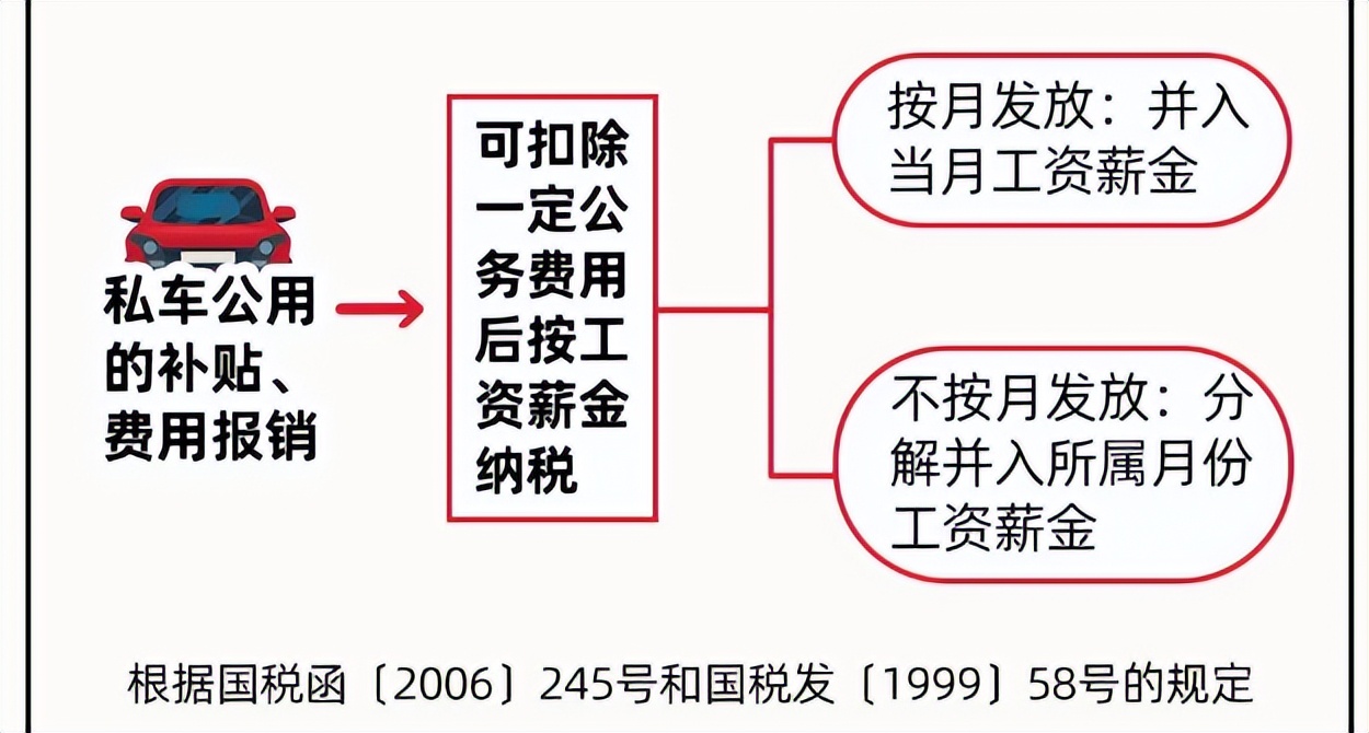 私车公用如何合理入账,私车公用的税务处理会计分录