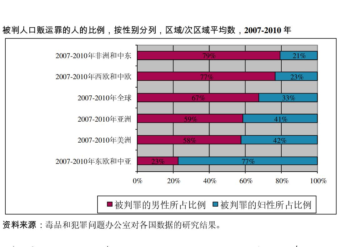 人口贩卖受害者保护制度,贩卖人口受害者有哪些