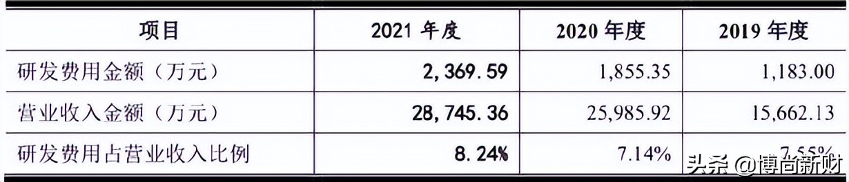 北方长龙2024年深度分析,北方长龙核心技术