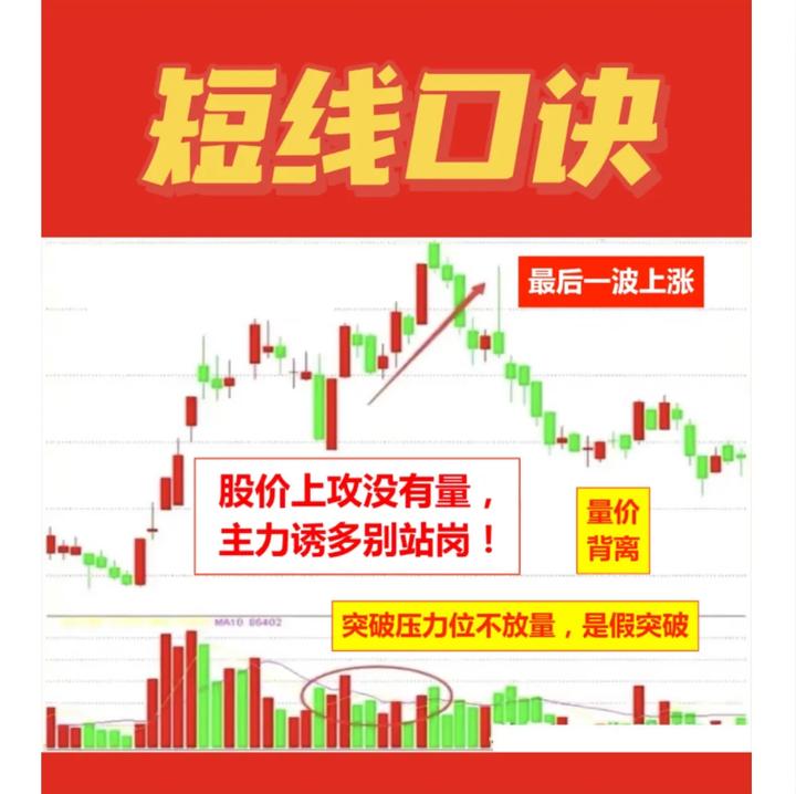 短线操作股市十大铁律,一位短线高手盈利20年