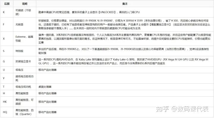 电脑组装主板和cpu怎么选,自己买主板cpu组装电脑