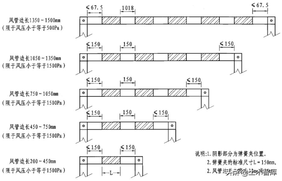 管道连接的正确方法,管道连接安装规范标准