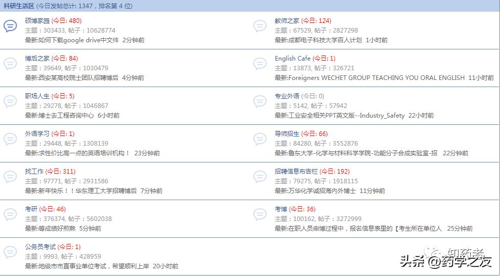 药学专业不得不知道的一些论坛