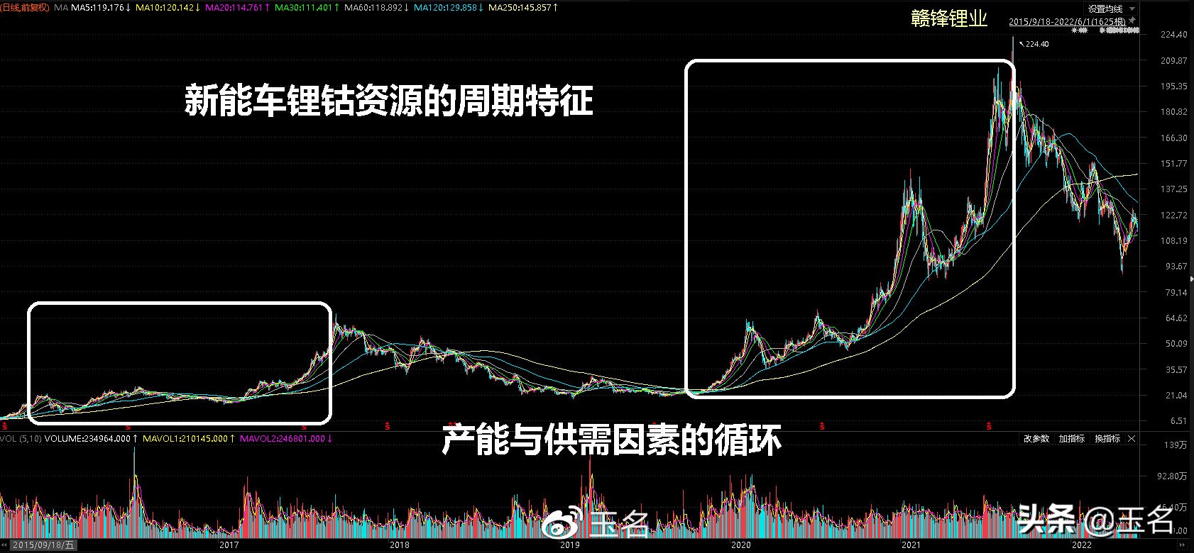 猪肉股几年一个周期,猪肉周期性强的行业