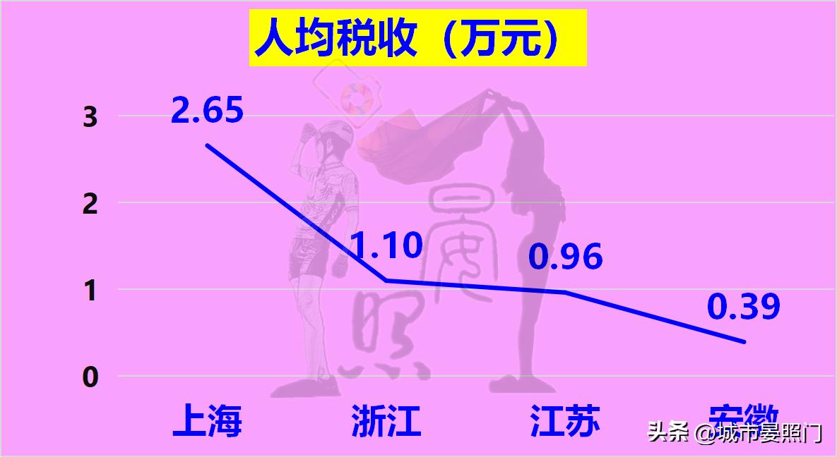 长三角江苏对比,长三角发展优势