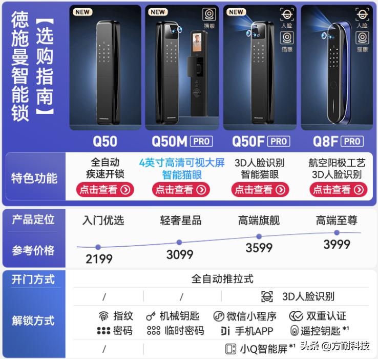 德施曼智能锁哪一款好看,德施曼智能锁哪个型号好