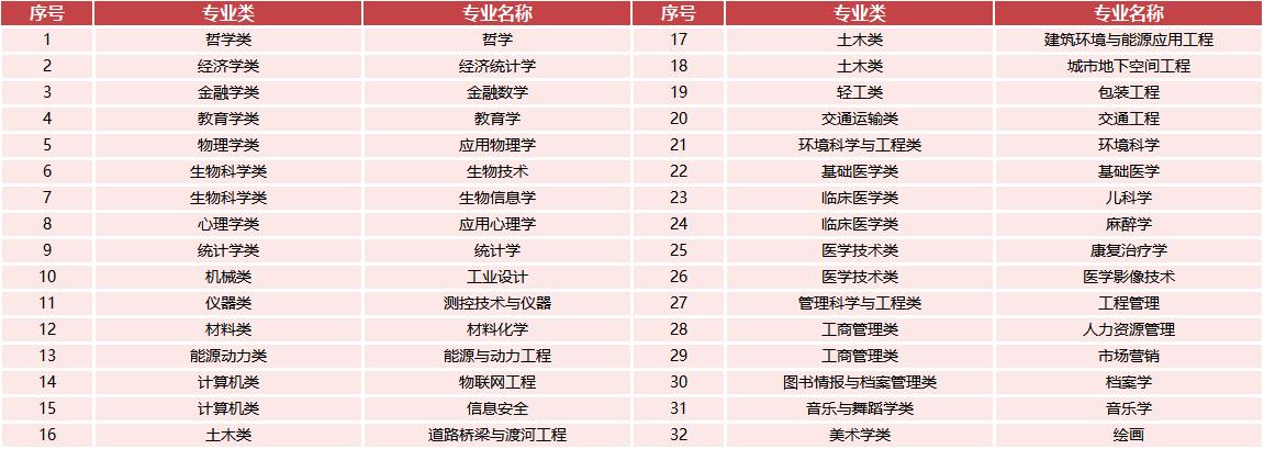鼎立中原，跃动神州！郑州大学，一颗黄河之滨的“熠熠明珠”！