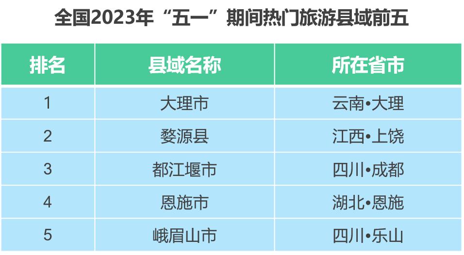 五一消费恢复火爆,五一消费数据超预期