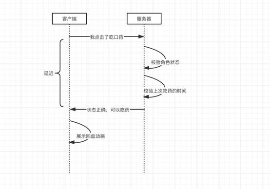 网络30延迟和50延迟有什么区别,网络延迟大怎么解决网络延迟问题
