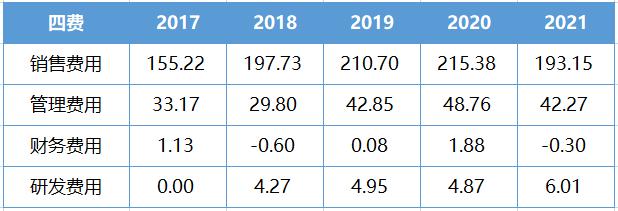 伊利股份宏观经济分析,伊利股份2020年报深度分析报告