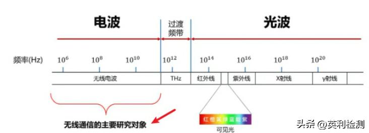 5gwifi路由器最佳信道频宽,无线路由器5g频率对应带宽