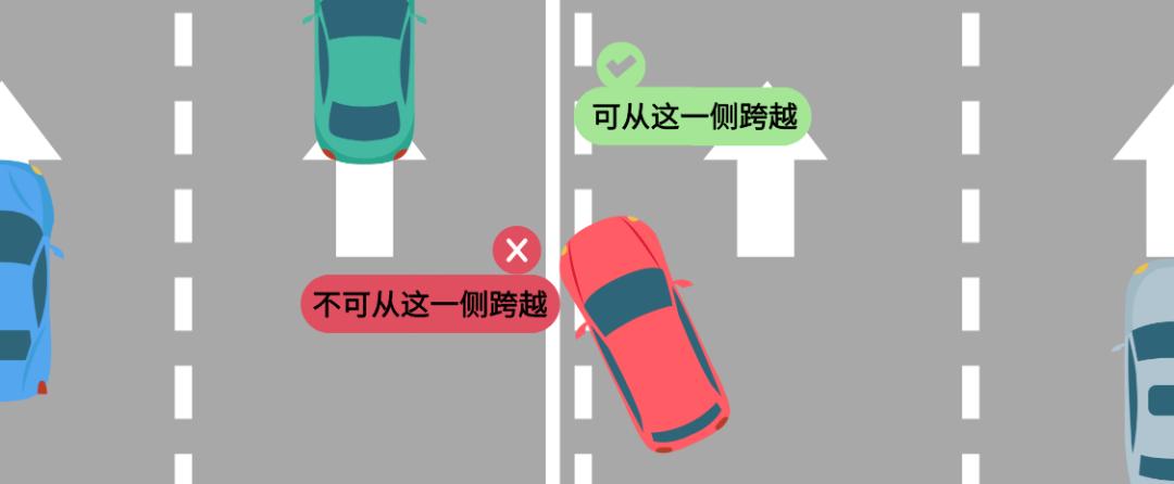 开车上路不认识这5组标志,开车认不清这8种标线小心扣分