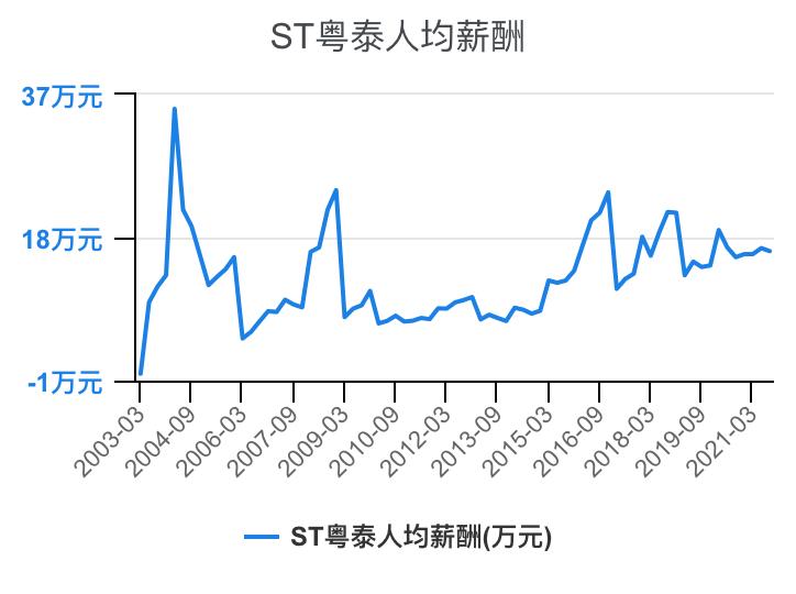 住宅物业和商业物业收入,万科物业1-40级薪酬等级表