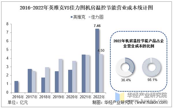 英维克和佳力图的关系,佳力图依米康英维克