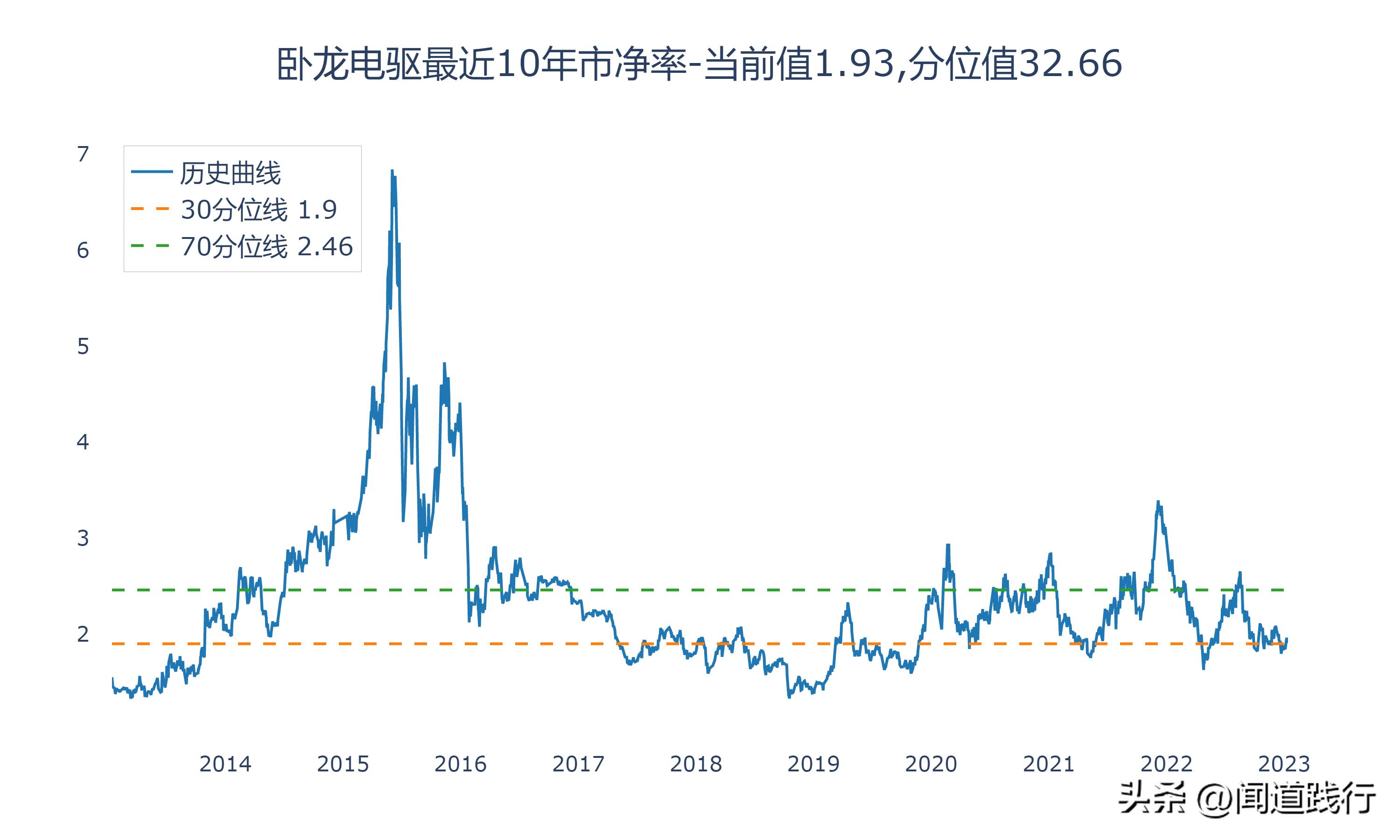 卧龙电驱1000亿市场,卧龙电机和大洋电机