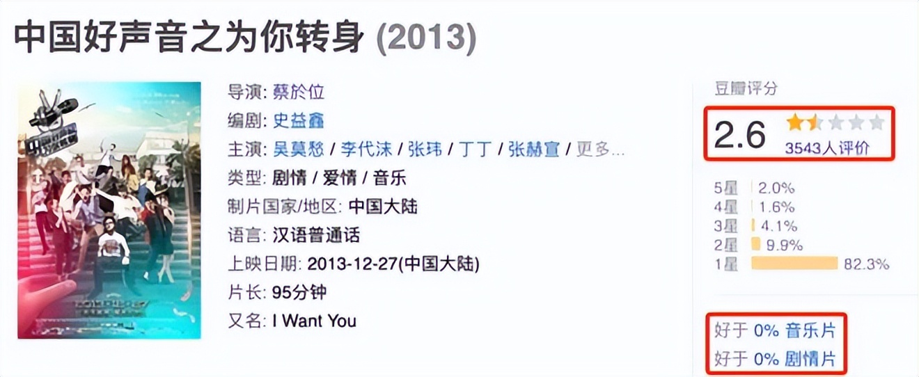 一部靠“造假”走到今天的节目，玩套路也该有点新意吧？