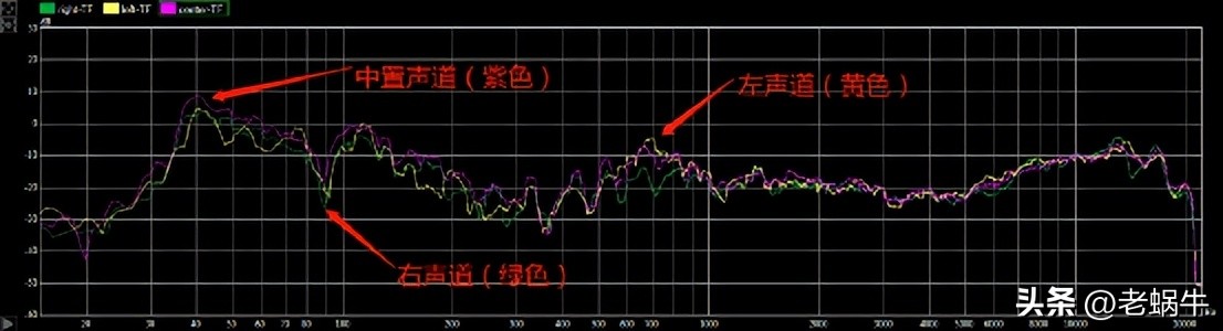 轻影音爱好者的福音，飞利浦B8967全景声回音壁试用评测