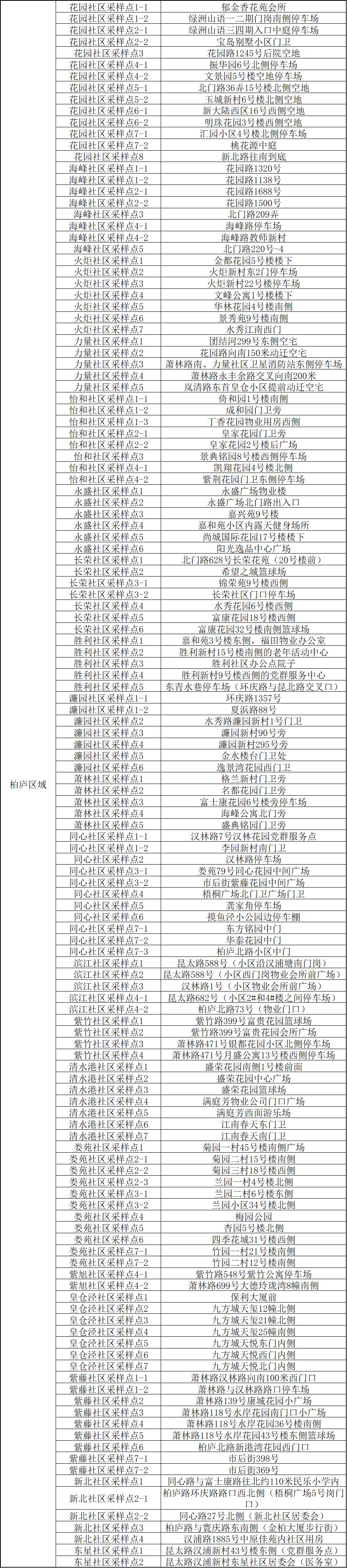昆山核酸点最新通知,昆山论坛周市镇核酸检测最新通知