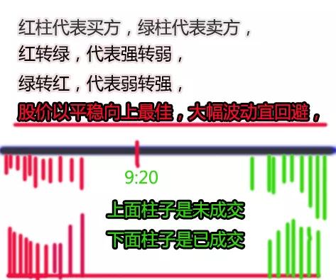 集合竞价阶段怎么看集合竞价明细,集合竞价和连续竞价哪一个好