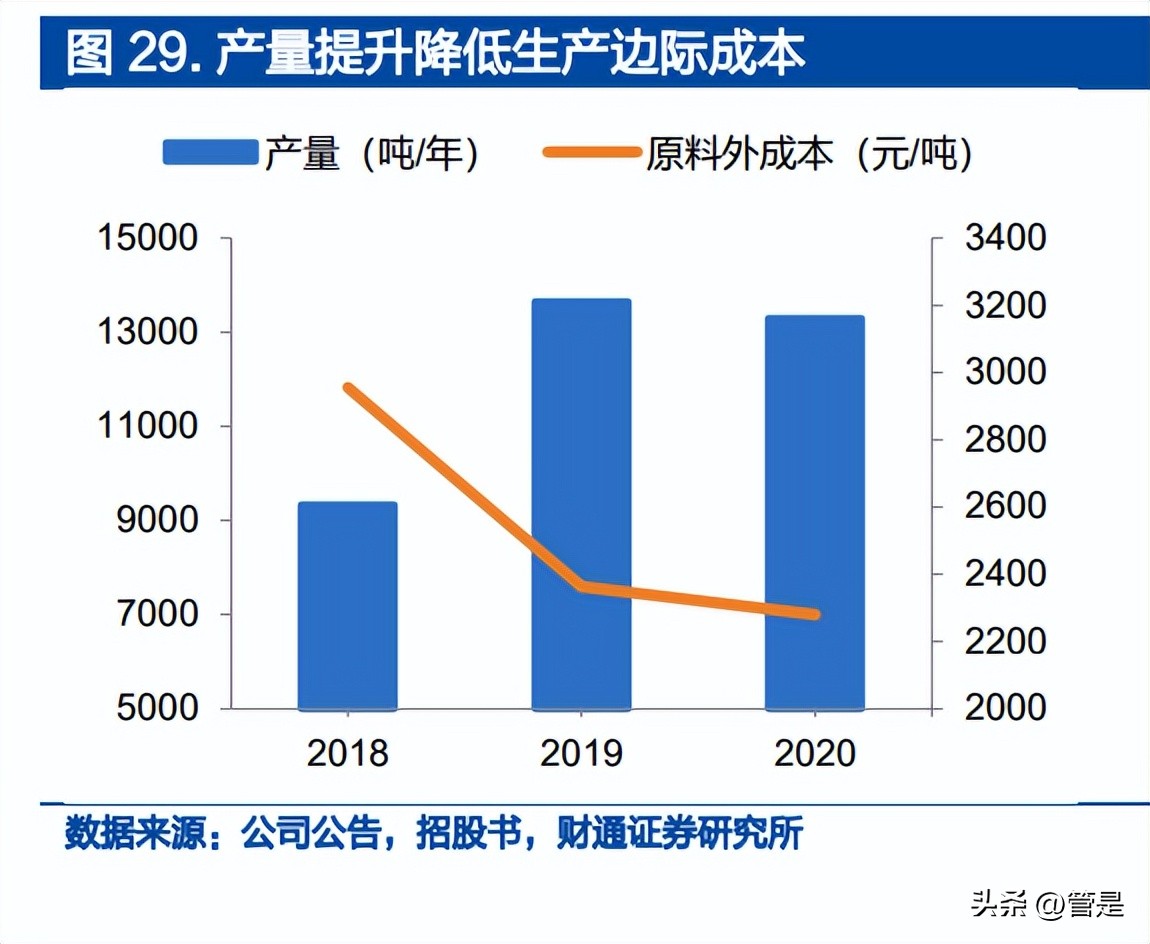 凯盛新材氯化亚砜产能扩产,凯盛新材的氯化亚砜主要做什么
